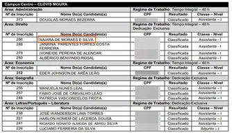 Informações sobre a candidata Naiara de Moraes e Silva.