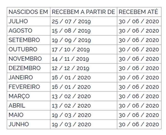 Calendário de pagamento do PIS