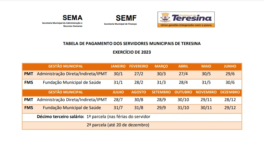 Tabela de pagamento de servidores públicos