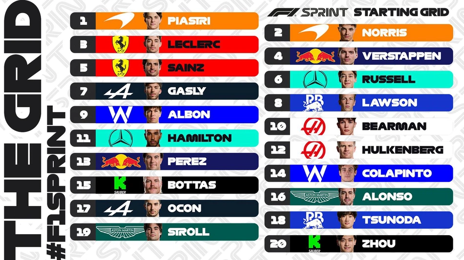 Tabela de classificação da corrida sprint