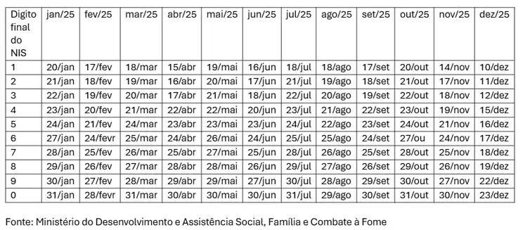 Calendário de pagamento do Novo Bolsa Família 2025