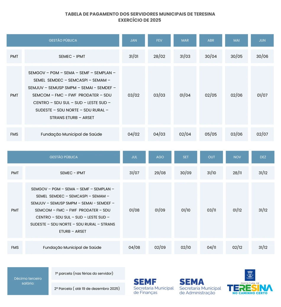 Calendário de pagamento de servidores municipais 2025